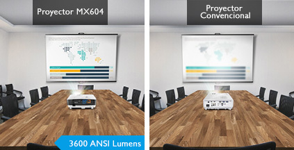 Alto Brillo para Salas de Juntas Iluminadas