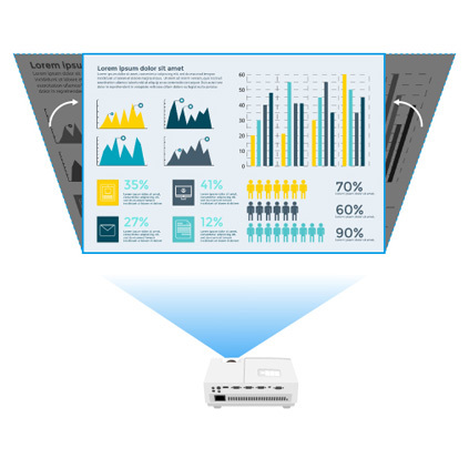 Corrección Trapezoidal Vertical