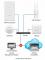Acces Point Ubiquiti UAP-AC-Outdoor UniFi, 802.11 a/b/g/n/AC (2.4 y 5 GHz simultáneos)