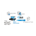Integración con 3ra Parte NUUO SCBIPPLPR01, Nota: Por cada licencia LPR (VITLPRPAR01/VITLPRTARF01) cotizar SCB-IP-P-LRPR001