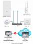 Acces Point Ubiquiti UAP-AC-Outdoor UniFi, 802.11 a/b/g/n/AC (2.4 y 5 GHz simultáneos)