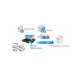 Licencia para integración con 3ra parte NUUO VITLPRTRAF01, reconocimiento de placas (LPR), vídeo análisis inteligente