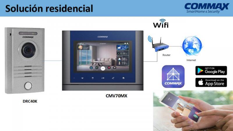 COMMAX DRC40KCMV70MX - Paquete de frente de calle a 4 hilos para exterior y monitor  WiFi touch de 7