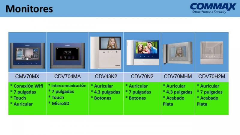 COMMAX CDV43UDRC40K - Monitor color 4.3 pulgadas y frente de calle / Soporta frente adicional / Pant