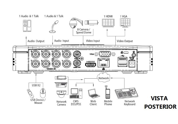 DAHUA XVR4108CNX1 - DVR 8 Canales  HDCVI pentahibrido  1080p  Lite / H265+ /  HDMI / VGA / 2 Ch IP a