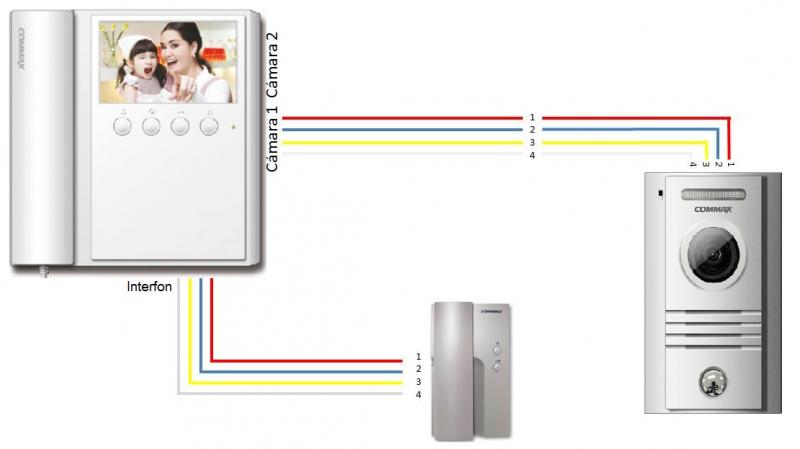 COMMAX PAQCMV43FRENTE - Frente de calle modelo DRC40K para exteriores con luz led y monitor CMV43A d