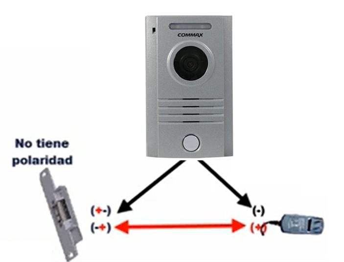 COMMAX PAQCMV43FRENTE - Frente de calle modelo DRC40K para exteriores con luz led y monitor CMV43A d
