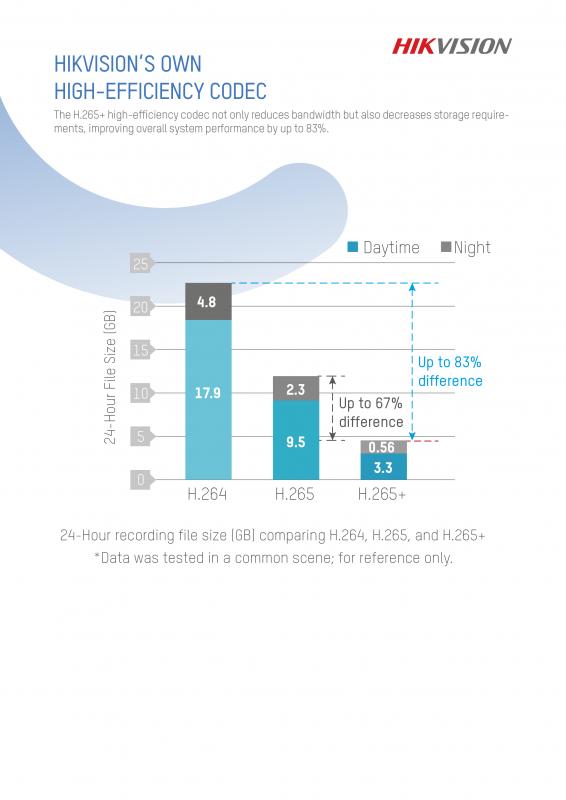 HiLook NVR-108H-D/8P grabadora de vídeo en red (NVR) 1U Blanco