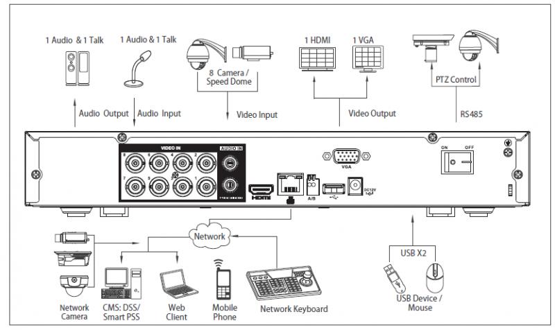 DAHUA XVR5108H-I - DVR de 8 canales con IA/ 5 Megapixeles N/ 4 MP N/ 1080p/ H.265+/ SMD Plus/ Protec