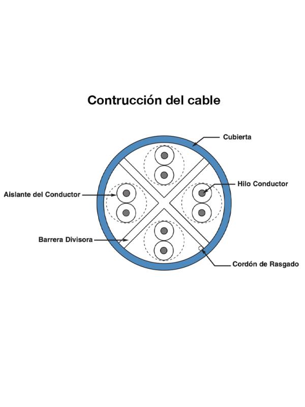 PANDUIT NUC6C04BU-FE CABLE CAT6 100% COBRE/ NETKEY/CAJA DE 305 METROS/COLOR AZUL/ 4 PARES/ 24 AWG / 