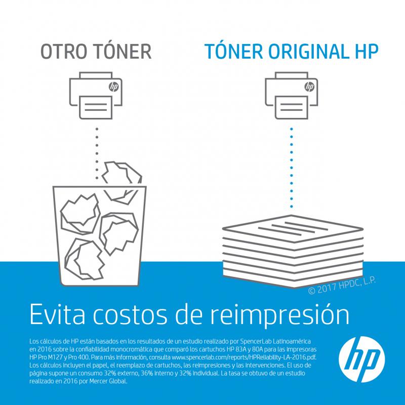 HP 215A cartucho de tóner 1 pieza(s) Original Magenta