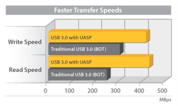 StarTech.com Gabinete USB 3.0 de Disco Duro SATA 3 III 6Gbps de 3.5 Pulgadas Externo con UASP - Alum