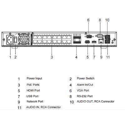 DAHUA NVR4232-16P-4KS2/L - NVR de 32 Canales 4k con 16 puertos PoE/ 2 Bahias de Disco Duro/ H.265/  