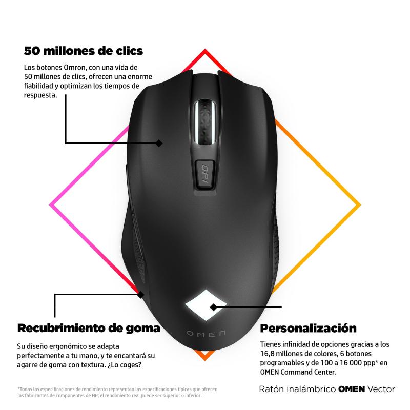 HP Mouse Omen Vector Inalámbrico
