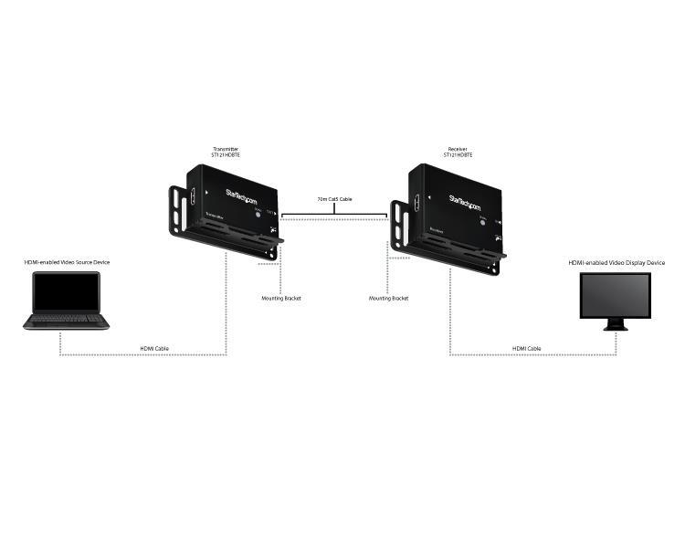 StarTech.com Juego Kit Extensor HDMI por Cable Ethernet UTP Cat5 Cat6 RJ45 Adaptador POC Power over 