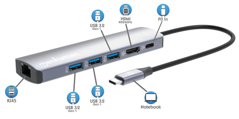 Manhattan Estación Docking USB-C con Hub, 6 en 1
