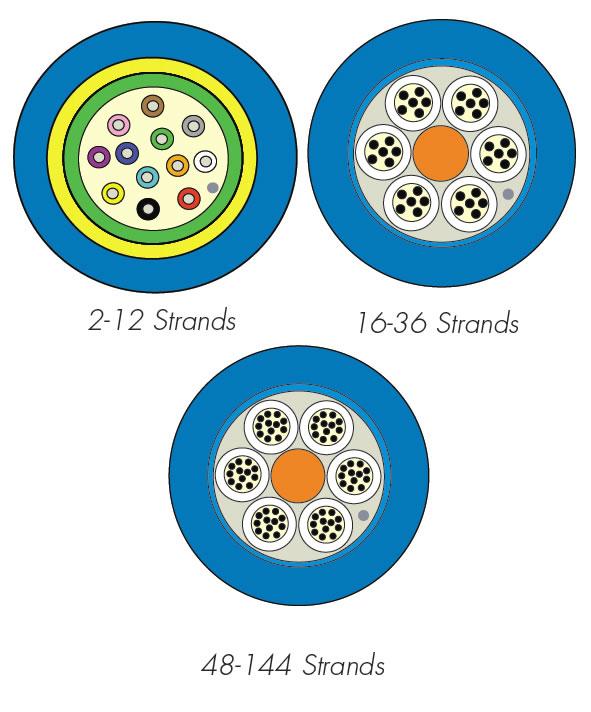 Siemon 9GG8H006D-E201M Negro cable de fibra óptica