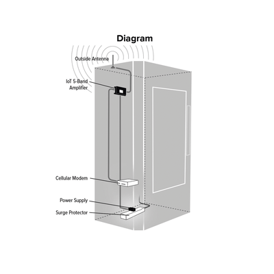 Kit Adsc de Conexión Directa WeBoost 460-119, a módem celular 4G LTE, 3G y 2G, funciona con todos los operadores de México, especial para el internet de las cosas IoT, M2M 
