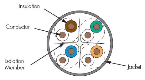 Bobina de Cable UTP Cat6 Siemon 9C6L4-E2-06-RXA, de 4 pares, LS0H (Bajo humo, cero halógenos), Color Azul, 24 AWG, 305m