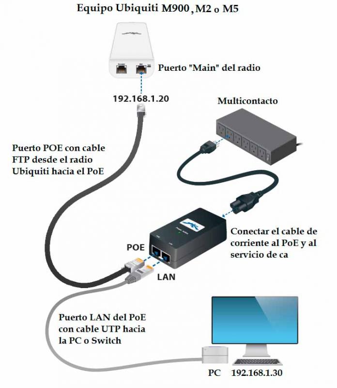 Ubiquiti AirGrid M5 AirMax con antena de rejilla de 23 dBi, 802.11a/n (4.9 - 5.8 GHz)