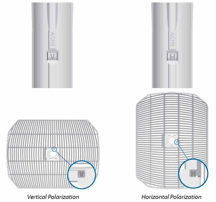 AirGrid M2 AirMax con antena de rejilla de 20 dBi, 802.11b/g/n (2.4 GHz).