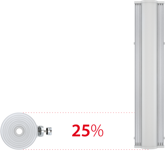 Antena Sectorial 60 x 60 grados 4.9 - 6.2 GHz Ganancia 13 dBi (Requiere TwisPort) SHTP560