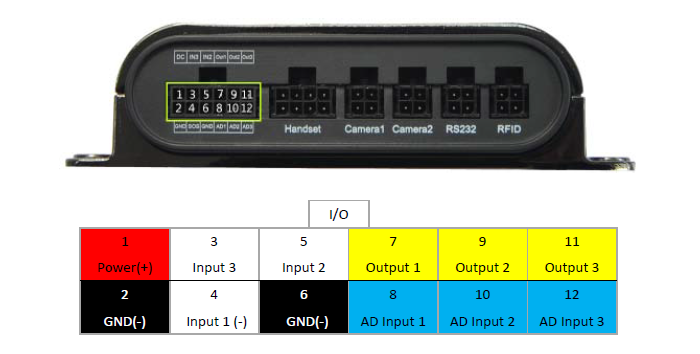 Localizador vehicular vía celular con Multiples Entradas y Salidas Digitales, Entradas Analogas y opción de Audio, MVT600V4