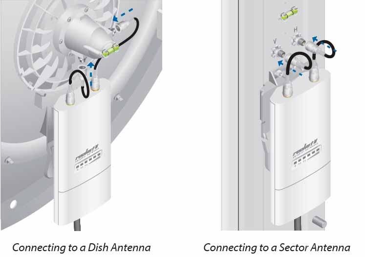 Rocket M3 AirMax de Alta Capacidad y Alcance, Modulación Propietaria (3.4 - 3.7 GHz), conectorizado. ROCKETM3