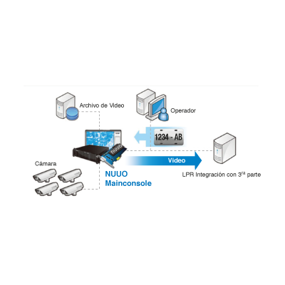 Integración con 3ra Parte, Nota: Por cada licencia  LPR (VITLPRPAR01/VITLPRTARF01) cotizar SCB-IP-P-LRPR001 SCBIPP-LPR-01