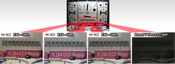 Cámara IP ACTI TCM5111 Tipo Caja de 1.3 MP, Día/Noche Real para Interior.