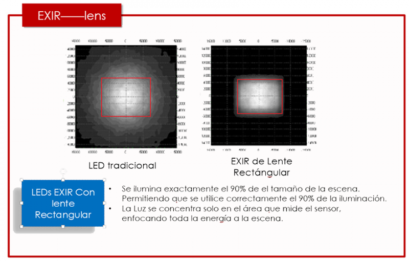 Cámara Bala Interior/Exterior 1200TVL LEGEND con EXIR de 40M Inteligente, dWDR, 3D-DNR. Color blanco