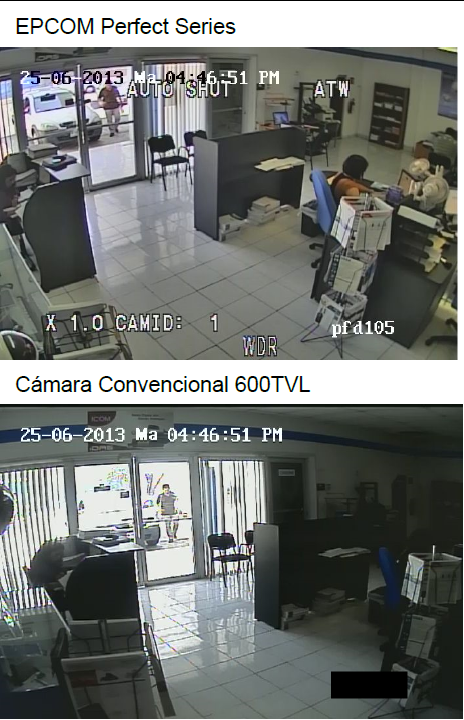 Mini domo de 700TVL para interior, día/noche real y WDR de doble escaneo, Serie PERFECT PFD105