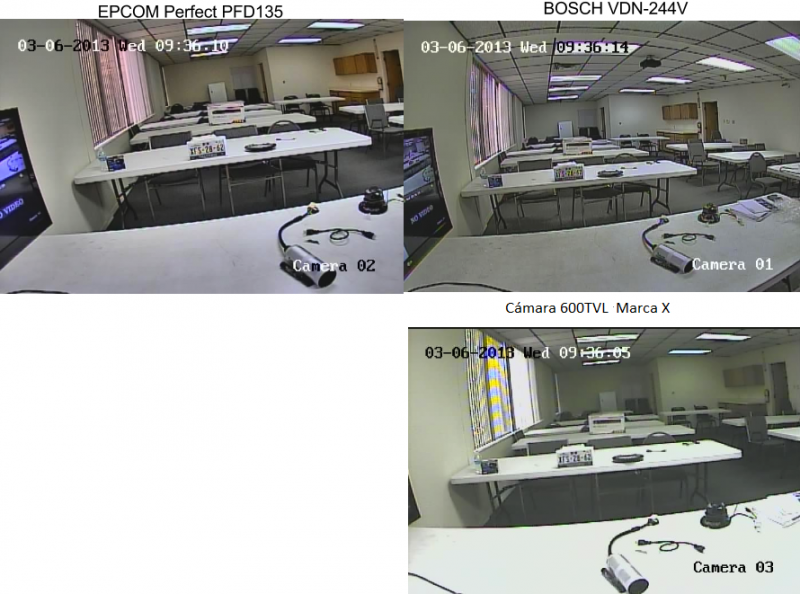 Mini domo de 700TVL para interior, día/noche real y WDR de doble escaneo, Serie PERFECT PFD105