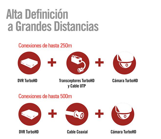 Camara Syscom tipo bala LX2BTURBO FullHD 1080p TurboHD TVI con lente 2.8-12mm, con función SMART IR para 40mts